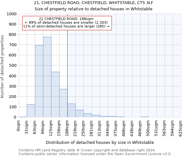 21, CHESTFIELD ROAD, CHESTFIELD, WHITSTABLE, CT5 3LF: Size of property relative to detached houses in Whitstable