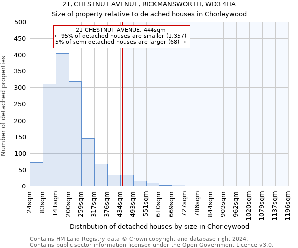 21, CHESTNUT AVENUE, RICKMANSWORTH, WD3 4HA: Size of property relative to detached houses in Chorleywood