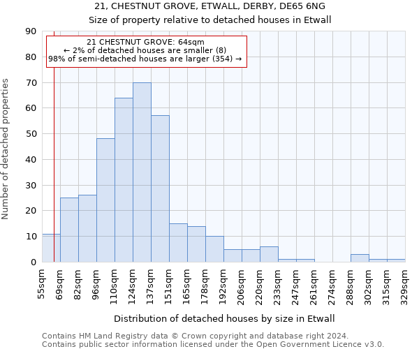 21, CHESTNUT GROVE, ETWALL, DERBY, DE65 6NG: Size of property relative to detached houses in Etwall