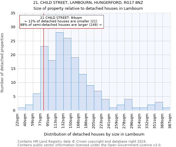 21, CHILD STREET, LAMBOURN, HUNGERFORD, RG17 8NZ: Size of property relative to detached houses in Lambourn