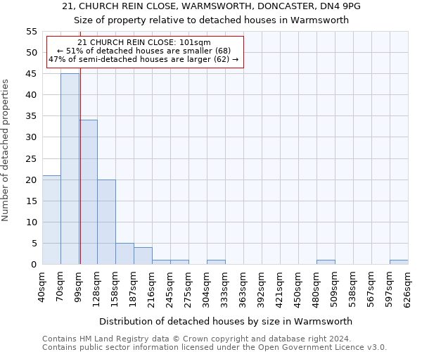 21, CHURCH REIN CLOSE, WARMSWORTH, DONCASTER, DN4 9PG: Size of property relative to detached houses in Warmsworth