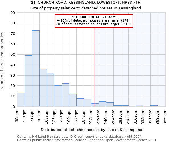 21, CHURCH ROAD, KESSINGLAND, LOWESTOFT, NR33 7TH: Size of property relative to detached houses in Kessingland