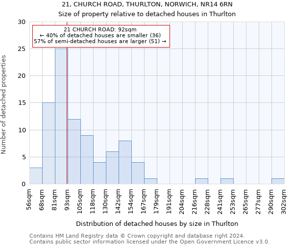 21, CHURCH ROAD, THURLTON, NORWICH, NR14 6RN: Size of property relative to detached houses in Thurlton