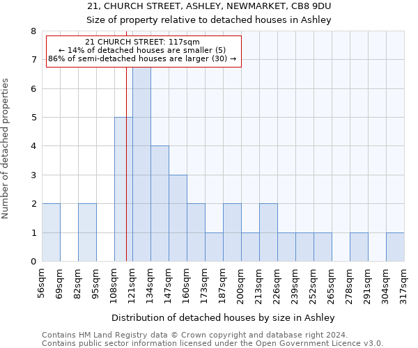 21, CHURCH STREET, ASHLEY, NEWMARKET, CB8 9DU: Size of property relative to detached houses in Ashley