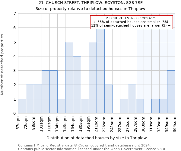 21, CHURCH STREET, THRIPLOW, ROYSTON, SG8 7RE: Size of property relative to detached houses in Thriplow