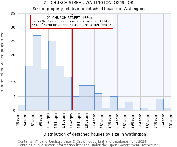 21, CHURCH STREET, WATLINGTON, OX49 5QR: Size of property relative to detached houses in Watlington