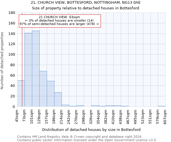 21, CHURCH VIEW, BOTTESFORD, NOTTINGHAM, NG13 0AE: Size of property relative to detached houses in Bottesford