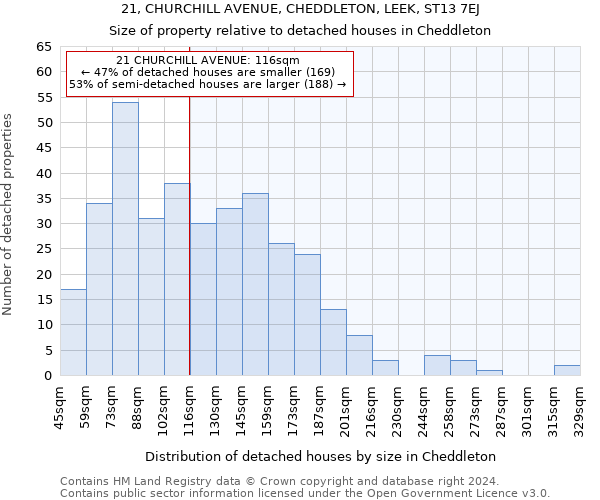 21, CHURCHILL AVENUE, CHEDDLETON, LEEK, ST13 7EJ: Size of property relative to detached houses in Cheddleton