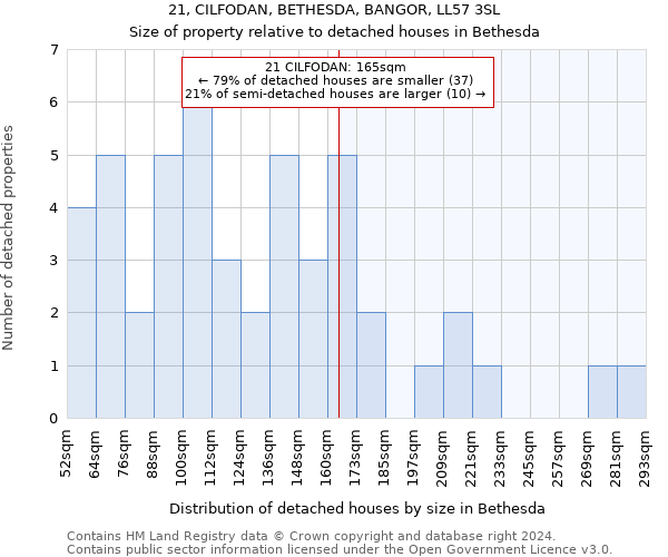 21, CILFODAN, BETHESDA, BANGOR, LL57 3SL: Size of property relative to detached houses in Bethesda