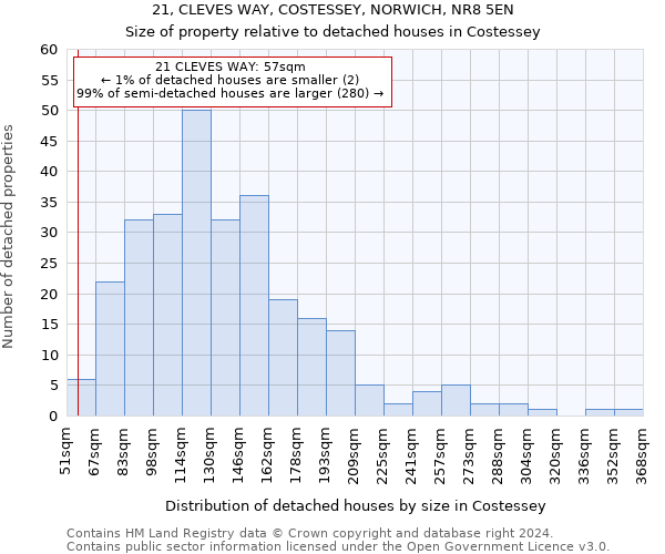 21, CLEVES WAY, COSTESSEY, NORWICH, NR8 5EN: Size of property relative to detached houses in Costessey