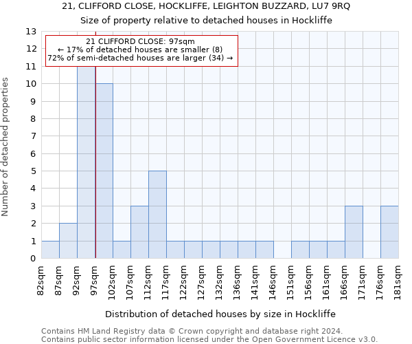 21, CLIFFORD CLOSE, HOCKLIFFE, LEIGHTON BUZZARD, LU7 9RQ: Size of property relative to detached houses in Hockliffe