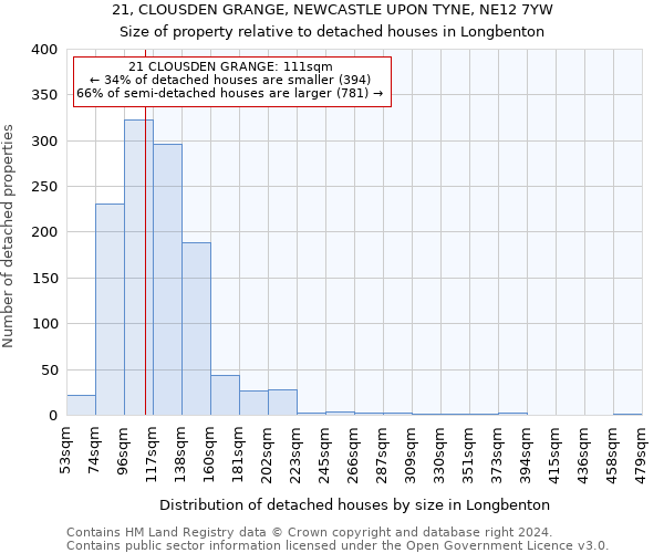 21, CLOUSDEN GRANGE, NEWCASTLE UPON TYNE, NE12 7YW: Size of property relative to detached houses in Longbenton