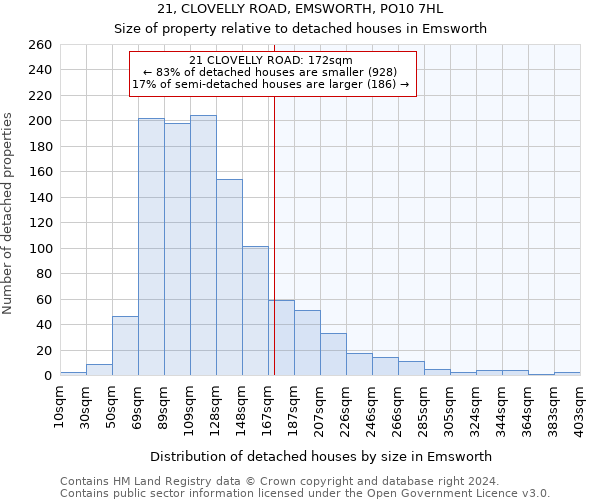 21, CLOVELLY ROAD, EMSWORTH, PO10 7HL: Size of property relative to detached houses in Emsworth