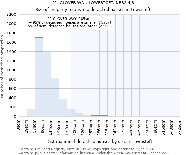 21, CLOVER WAY, LOWESTOFT, NR32 4JS: Size of property relative to detached houses in Lowestoft