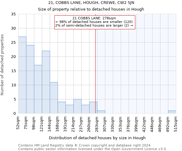 21, COBBS LANE, HOUGH, CREWE, CW2 5JN: Size of property relative to detached houses in Hough