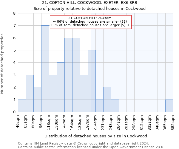 21, COFTON HILL, COCKWOOD, EXETER, EX6 8RB: Size of property relative to detached houses in Cockwood