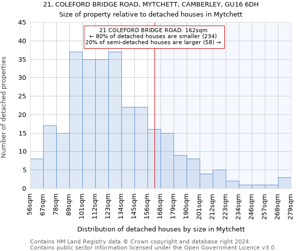 21, COLEFORD BRIDGE ROAD, MYTCHETT, CAMBERLEY, GU16 6DH: Size of property relative to detached houses in Mytchett