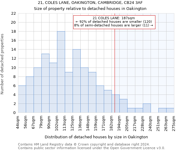 21, COLES LANE, OAKINGTON, CAMBRIDGE, CB24 3AF: Size of property relative to detached houses in Oakington