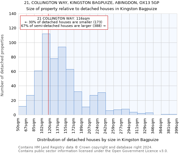 21, COLLINGTON WAY, KINGSTON BAGPUIZE, ABINGDON, OX13 5GP: Size of property relative to detached houses in Kingston Bagpuize