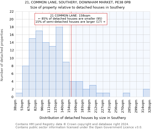 21, COMMON LANE, SOUTHERY, DOWNHAM MARKET, PE38 0PB: Size of property relative to detached houses in Southery