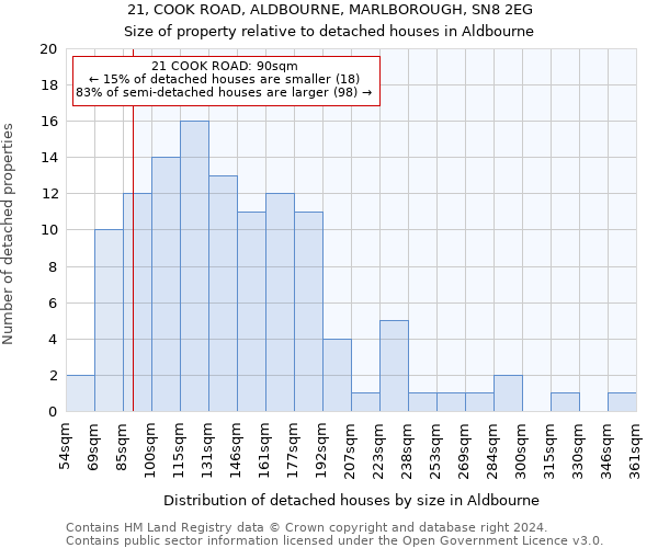 21, COOK ROAD, ALDBOURNE, MARLBOROUGH, SN8 2EG: Size of property relative to detached houses in Aldbourne