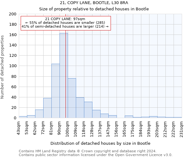 21, COPY LANE, BOOTLE, L30 8RA: Size of property relative to detached houses in Bootle