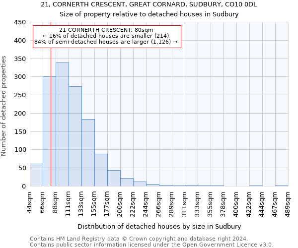 21, CORNERTH CRESCENT, GREAT CORNARD, SUDBURY, CO10 0DL: Size of property relative to detached houses in Sudbury