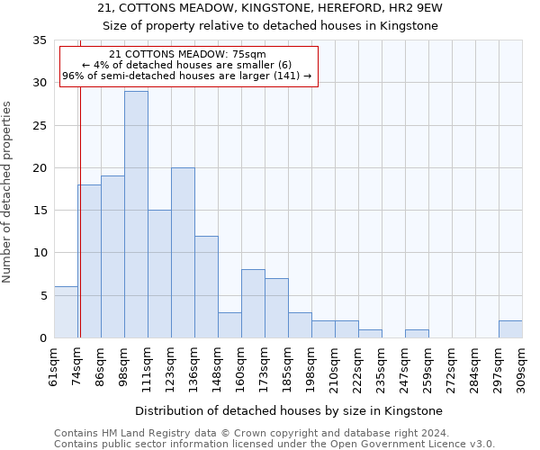 21, COTTONS MEADOW, KINGSTONE, HEREFORD, HR2 9EW: Size of property relative to detached houses in Kingstone