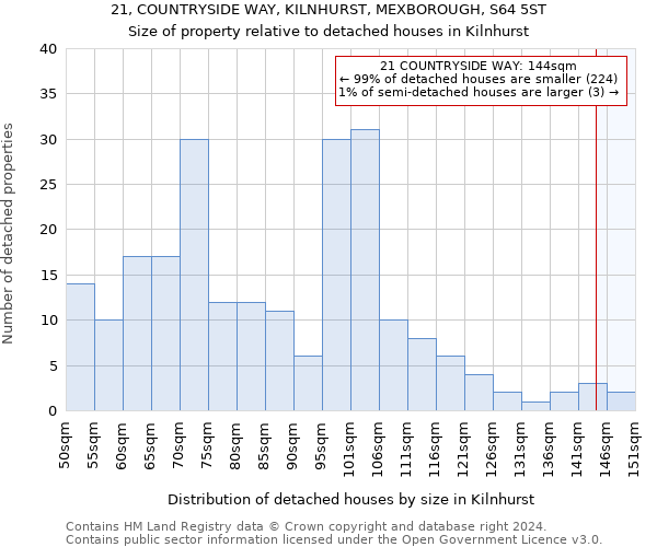 21, COUNTRYSIDE WAY, KILNHURST, MEXBOROUGH, S64 5ST: Size of property relative to detached houses in Kilnhurst