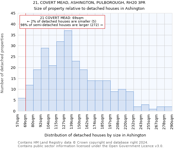 21, COVERT MEAD, ASHINGTON, PULBOROUGH, RH20 3PR: Size of property relative to detached houses in Ashington