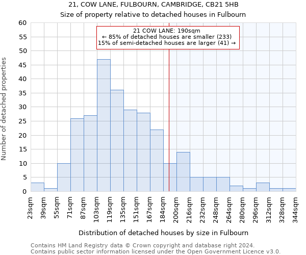 21, COW LANE, FULBOURN, CAMBRIDGE, CB21 5HB: Size of property relative to detached houses in Fulbourn