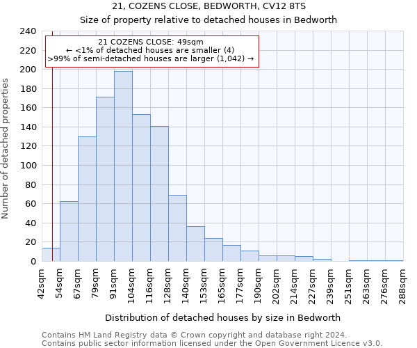 21, COZENS CLOSE, BEDWORTH, CV12 8TS: Size of property relative to detached houses in Bedworth