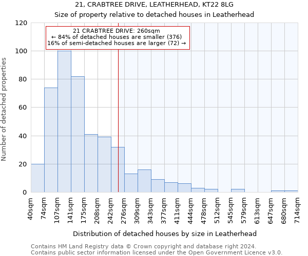 21, CRABTREE DRIVE, LEATHERHEAD, KT22 8LG: Size of property relative to detached houses in Leatherhead