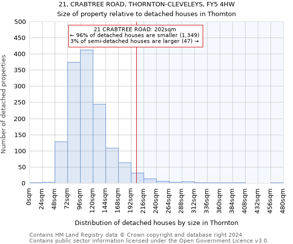 21, CRABTREE ROAD, THORNTON-CLEVELEYS, FY5 4HW: Size of property relative to detached houses in Thornton