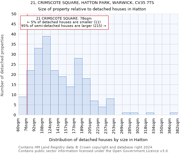 21, CRIMSCOTE SQUARE, HATTON PARK, WARWICK, CV35 7TS: Size of property relative to detached houses in Hatton