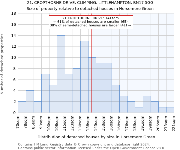 21, CROPTHORNE DRIVE, CLIMPING, LITTLEHAMPTON, BN17 5GG: Size of property relative to detached houses in Horsemere Green