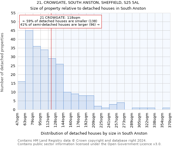 21, CROWGATE, SOUTH ANSTON, SHEFFIELD, S25 5AL: Size of property relative to detached houses in South Anston