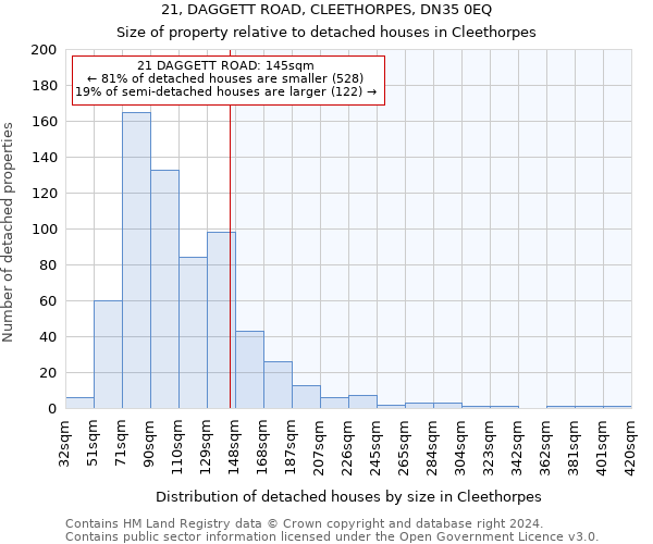 21, DAGGETT ROAD, CLEETHORPES, DN35 0EQ: Size of property relative to detached houses in Cleethorpes