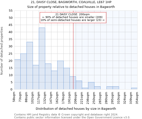 21, DAISY CLOSE, BAGWORTH, COALVILLE, LE67 1HP: Size of property relative to detached houses in Bagworth