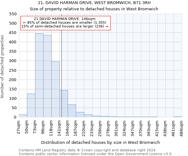 21, DAVID HARMAN DRIVE, WEST BROMWICH, B71 3RH: Size of property relative to detached houses in West Bromwich