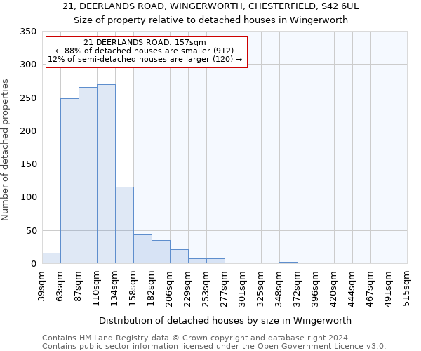 21, DEERLANDS ROAD, WINGERWORTH, CHESTERFIELD, S42 6UL: Size of property relative to detached houses in Wingerworth