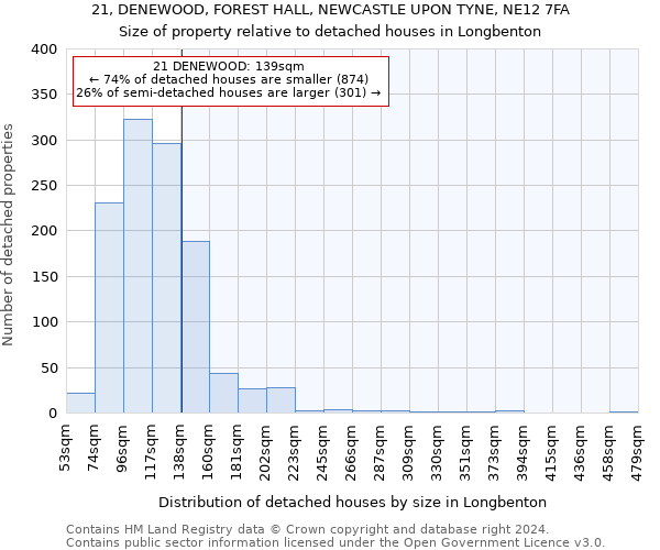 21, DENEWOOD, FOREST HALL, NEWCASTLE UPON TYNE, NE12 7FA: Size of property relative to detached houses in Longbenton