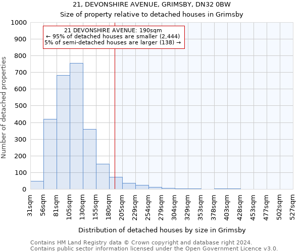 21, DEVONSHIRE AVENUE, GRIMSBY, DN32 0BW: Size of property relative to detached houses in Grimsby