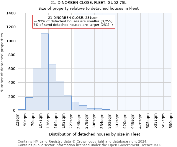 21, DINORBEN CLOSE, FLEET, GU52 7SL: Size of property relative to detached houses in Fleet