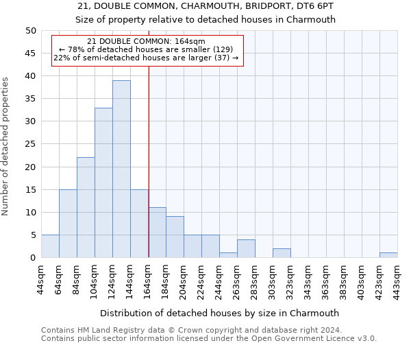 21, DOUBLE COMMON, CHARMOUTH, BRIDPORT, DT6 6PT: Size of property relative to detached houses in Charmouth