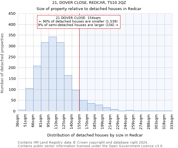 21, DOVER CLOSE, REDCAR, TS10 2QZ: Size of property relative to detached houses in Redcar