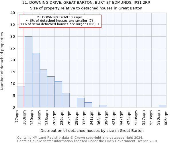 21, DOWNING DRIVE, GREAT BARTON, BURY ST EDMUNDS, IP31 2RP: Size of property relative to detached houses in Great Barton