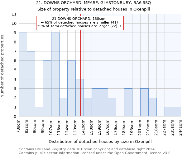 21, DOWNS ORCHARD, MEARE, GLASTONBURY, BA6 9SQ: Size of property relative to detached houses in Oxenpill