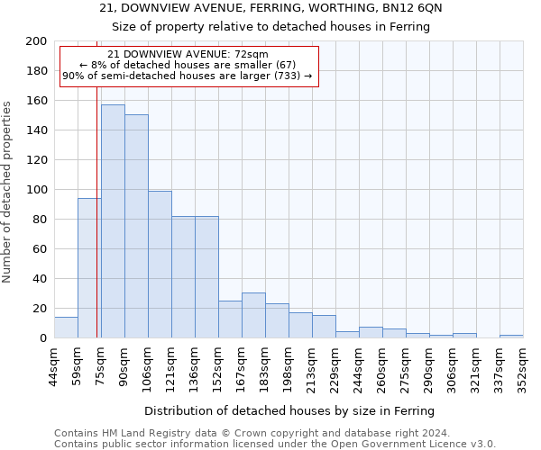 21, DOWNVIEW AVENUE, FERRING, WORTHING, BN12 6QN: Size of property relative to detached houses in Ferring