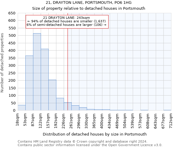 21, DRAYTON LANE, PORTSMOUTH, PO6 1HG: Size of property relative to detached houses in Portsmouth